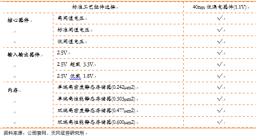 走近大陸晶圓代工龍頭 全面解讀中芯國際