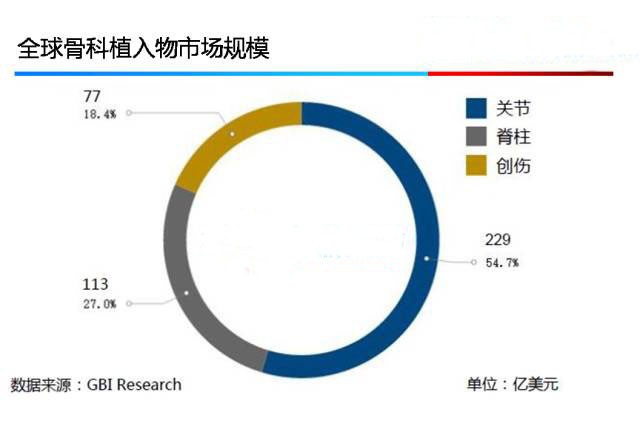 后路腰椎間融合器——Stryker的產業(yè)化之路