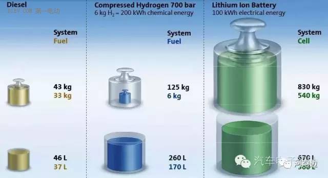 锂电池能量密度 550Wh/kg靠谱吗？