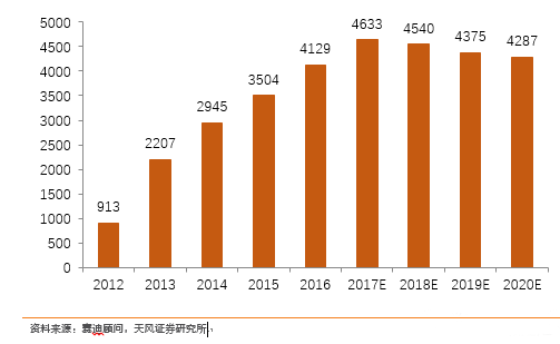 走近大陸晶圓代工龍頭 全面解讀中芯國際