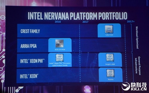 Intel花3.5億研發(fā)了顆頂級(jí)芯片：不賣中國(guó)