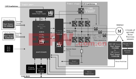具有功能安全特点的EPS电控系统方案(中)