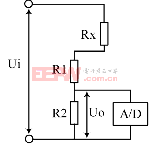 導(dǎo)彈電氣設(shè)備在線絕緣測試儀的設(shè)計與實(shí)現(xiàn)