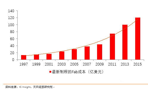 走近大陸晶圓代工龍頭 全面解讀中芯國(guó)際