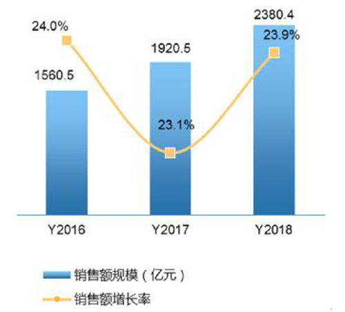 医疗电子市场“集成化和智能化”研发趋势凸显，英蓓特核心板受追捧