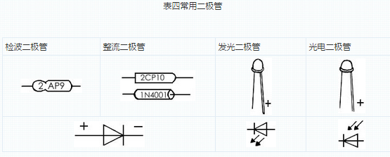 常用电子元件的图解和作用之晶体二极管