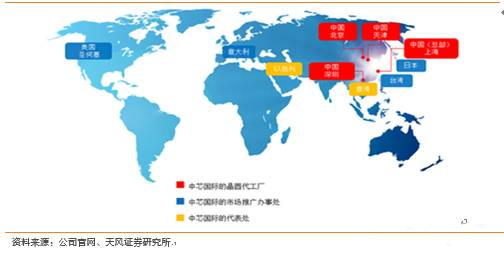 走近大陸晶圓代工龍頭 全面解讀中芯國際