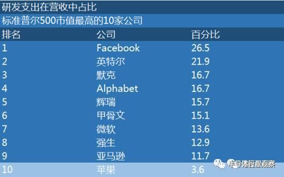 苹果营收现颓势 科技帝国即将迎来黄昏？