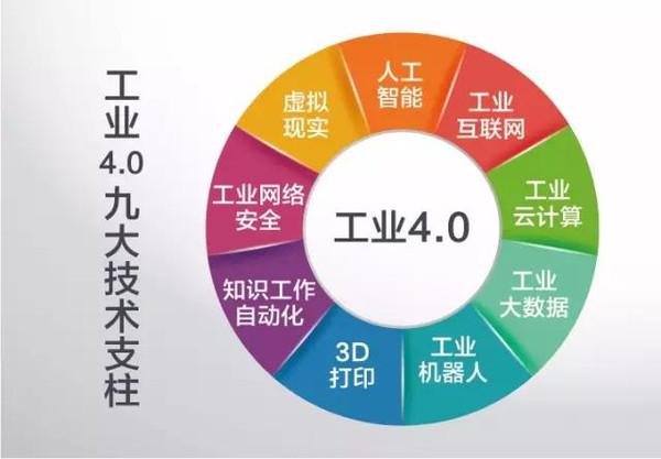 工业4.0将是整个中国时代性的革命