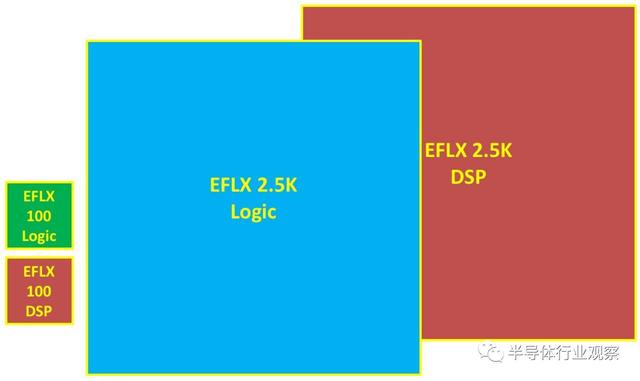 为何说嵌入式FPGA改变了芯片和SoC的未来设计方式