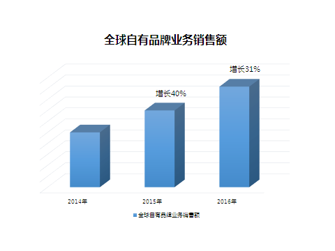 鼎阳科技董事长兼总裁秦轲先生开年致辞：立足长远，深耕不辍