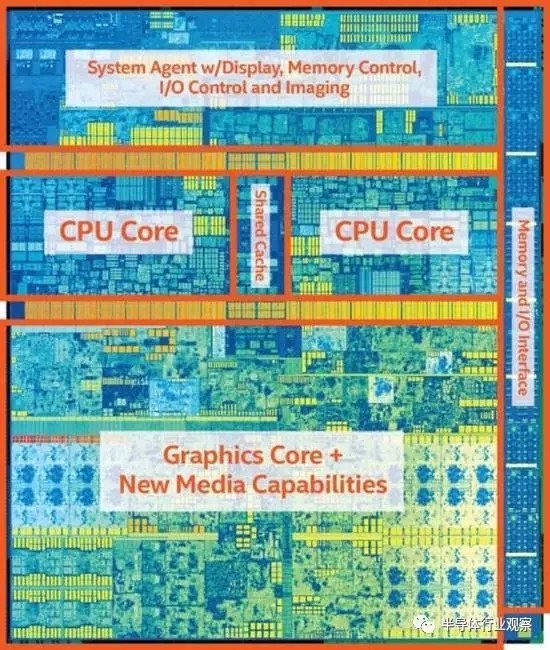 AMD投入Intel懷抱 背后有什么厲害關(guān)系？