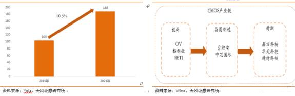 走近大陸晶圓代工龍頭 全面解讀中芯國際