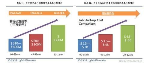 人工智能、物聯(lián)網(wǎng)需要什么芯片？CPU和GPU將讓位于FPGA