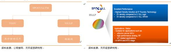 走近大陸晶圓代工龍頭 全面解讀中芯國際