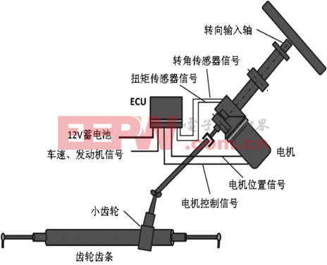 具有功能安全特點(diǎn)的EPS電控系統(tǒng)方案(上)