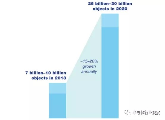 Intel轉(zhuǎn)型面臨挑戰(zhàn) 對手的威脅在哪里？