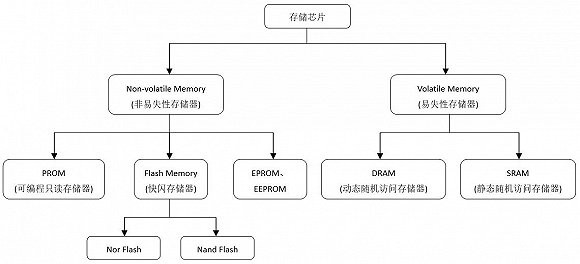 并购ISSI获DRAM技术 兆易创新前路何在？