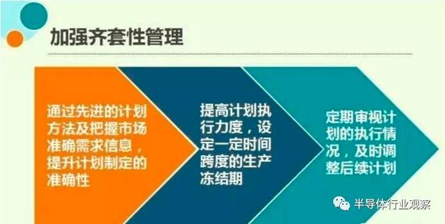 库存是把双刃剑 华为如何管理库存的