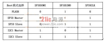 DSP技術(shù)在EMIF接口中的BOOT方法簡(jiǎn)析