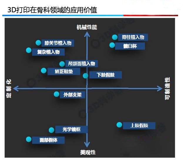 后路腰椎間融合器——Stryker的產業(yè)化之路