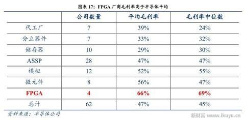 人工智能、物聯(lián)網(wǎng)需要什么芯片？CPU和GPU將讓位于FPGA