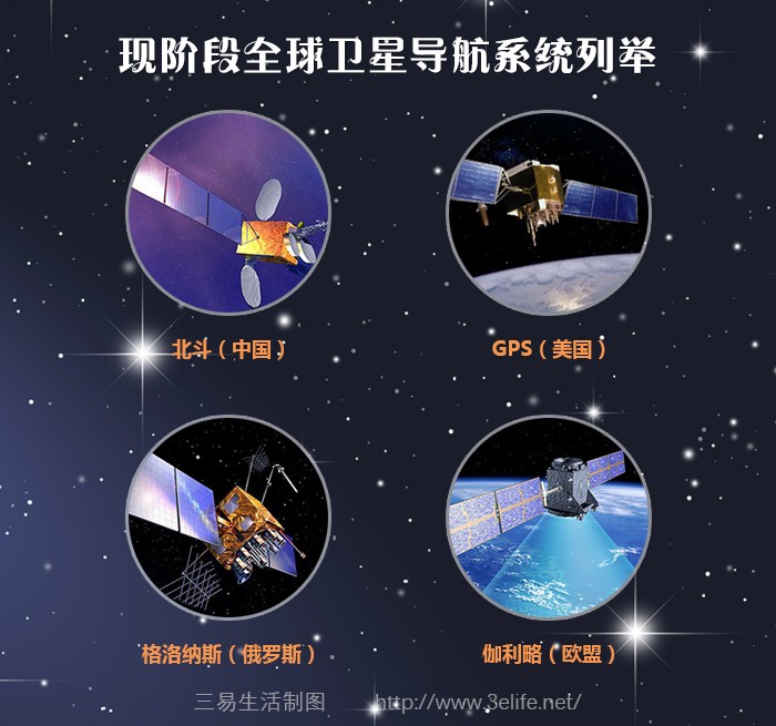 北斗卫星导航：或成下一个代表中国的国家名片