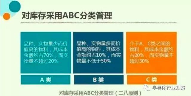 库存是把双刃剑 华为如何管理库存的