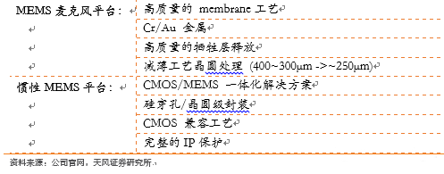 走近大陸晶圓代工龍頭 全面解讀中芯國(guó)際