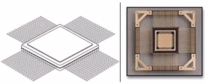 【干货】一文了解40种常用的芯片封装技术