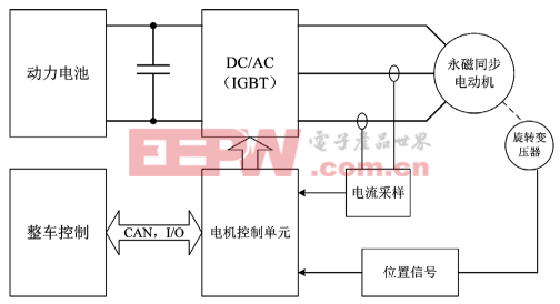 高集成度轎車用電機(jī)控制技術(shù)研究(上)