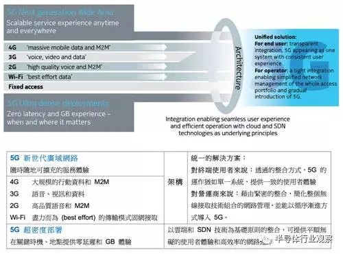 5G發(fā)展小基站的重要性提升 大小基站共存成為關鍵