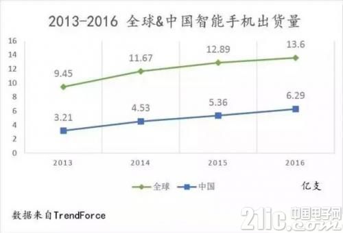 詳解聯發(fā)科山寨屌絲到全球前十的逆襲之路