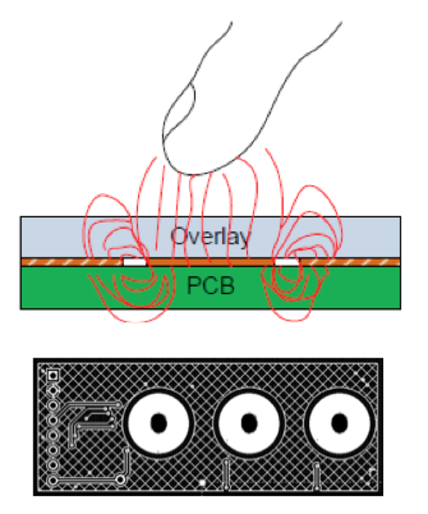  电容垫和布局技术的横截面图