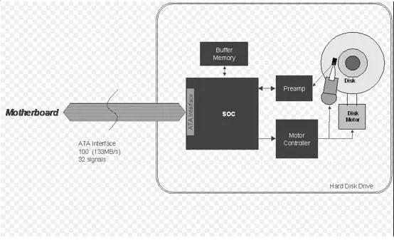 受累于HDD沒(méi)落？傳新博通將裁掉DCD部門所有員工