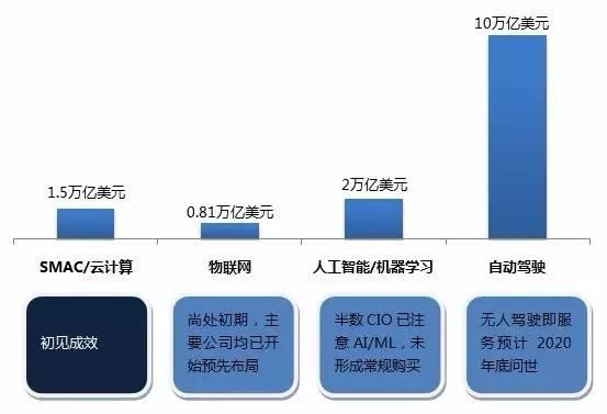 百年老店大秀100億美元事業(yè)線，IBM戰(zhàn)略史上最強解析