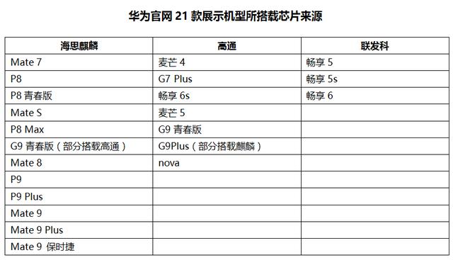 低端機搭載聯(lián)發(fā)科芯片 華為為何尚未推出“入門級”芯片？