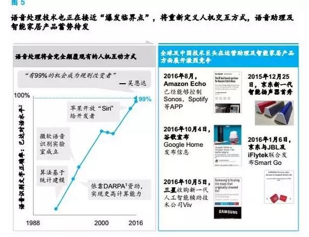 機(jī)器的崛起:：中國高管眼中的人工智能