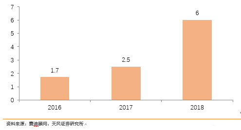 走近大陸晶圓代工龍頭 全面解讀中芯國際