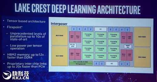 Intel花3.5億研發(fā)了顆頂級(jí)芯片：不賣中國(guó)