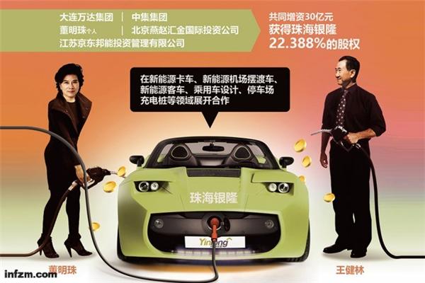 【深度】珠海银隆为何一夜之间身价百倍?