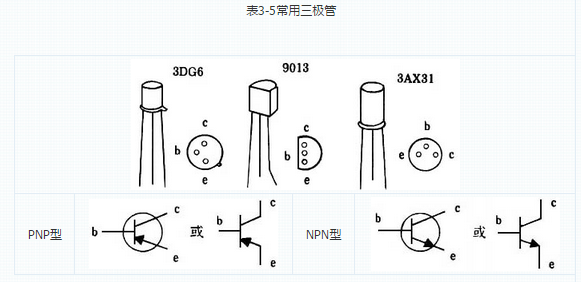 【E課堂】常用電子元件的圖解及作用之晶體三極管