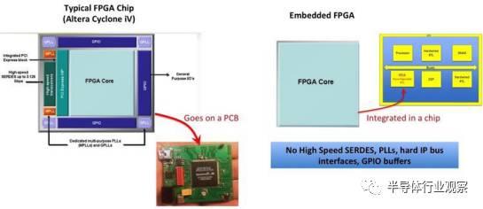 为何说嵌入式FPGA改变了芯片和SoC的未来设计方式