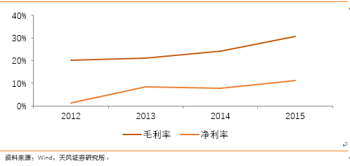 走近大陆晶圆代工龙头 全面解读中芯国际