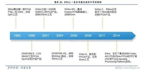 人工智能、物聯(lián)網(wǎng)需要什么芯片？CPU和GPU將讓位于FPGA