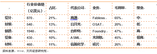 走近大陸晶圓代工龍頭 全面解讀中芯國際