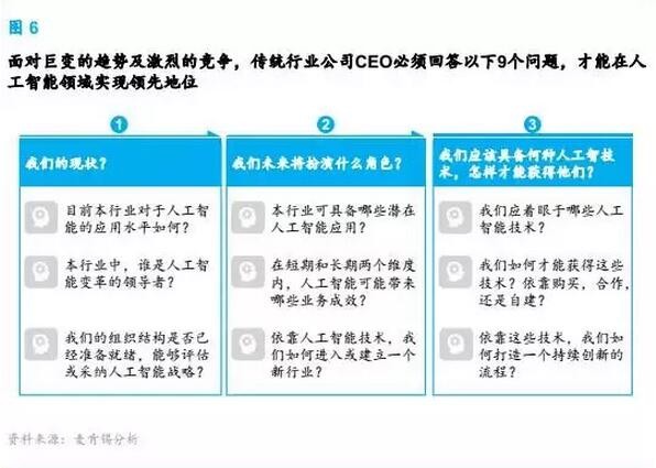 機(jī)器的崛起:：中國高管眼中的人工智能