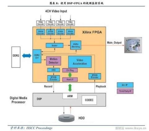 人工智能、物聯(lián)網(wǎng)需要什么芯片？CPU和GPU將讓位于FPGA