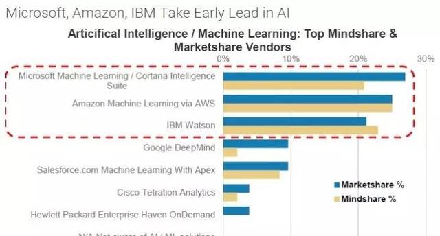 百年老店大秀100億美元事業(yè)線，IBM戰(zhàn)略史上最強(qiáng)解析