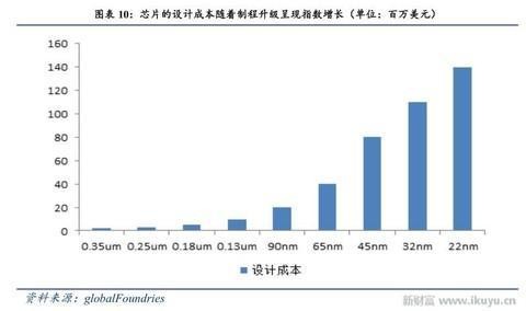 人工智能、物聯(lián)網(wǎng)需要什么芯片？CPU和GPU將讓位于FPGA